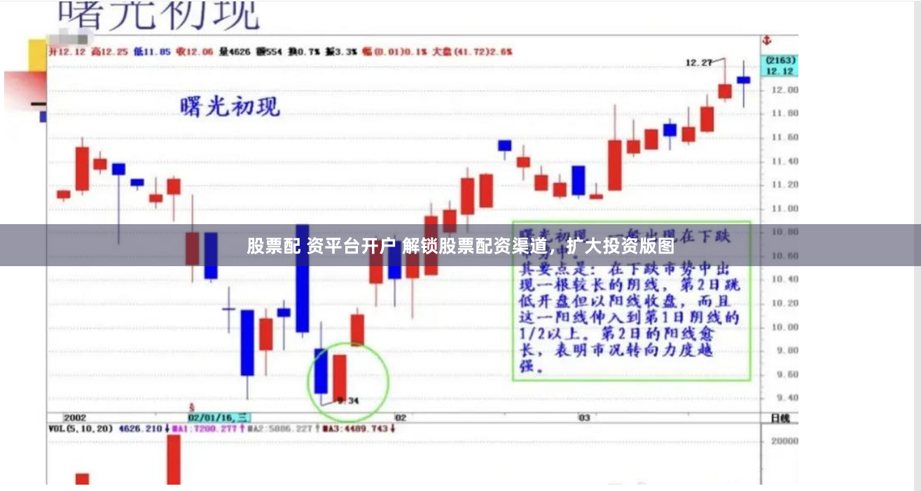 股票配 资平台开户 解锁股票配资渠道，扩大投资版图