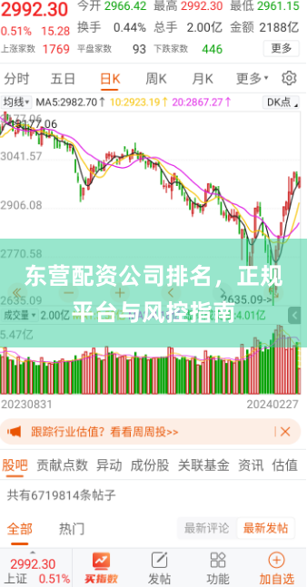 东营配资公司排名，正规平台与风控指南